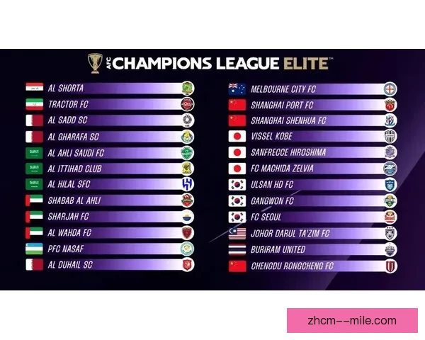 2026亚冠精英联赛抽签结果揭晓赛程全面解析