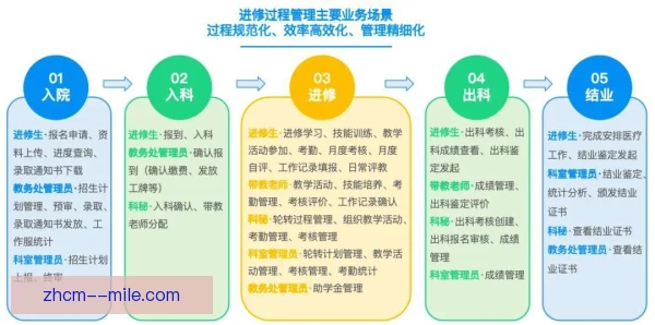 某青训产品转会适应过程，先从防守细节做起